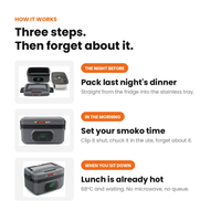 Hot meals ready when smoko starts.