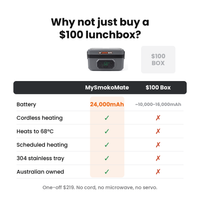 Hot meals ready when smoko starts.
